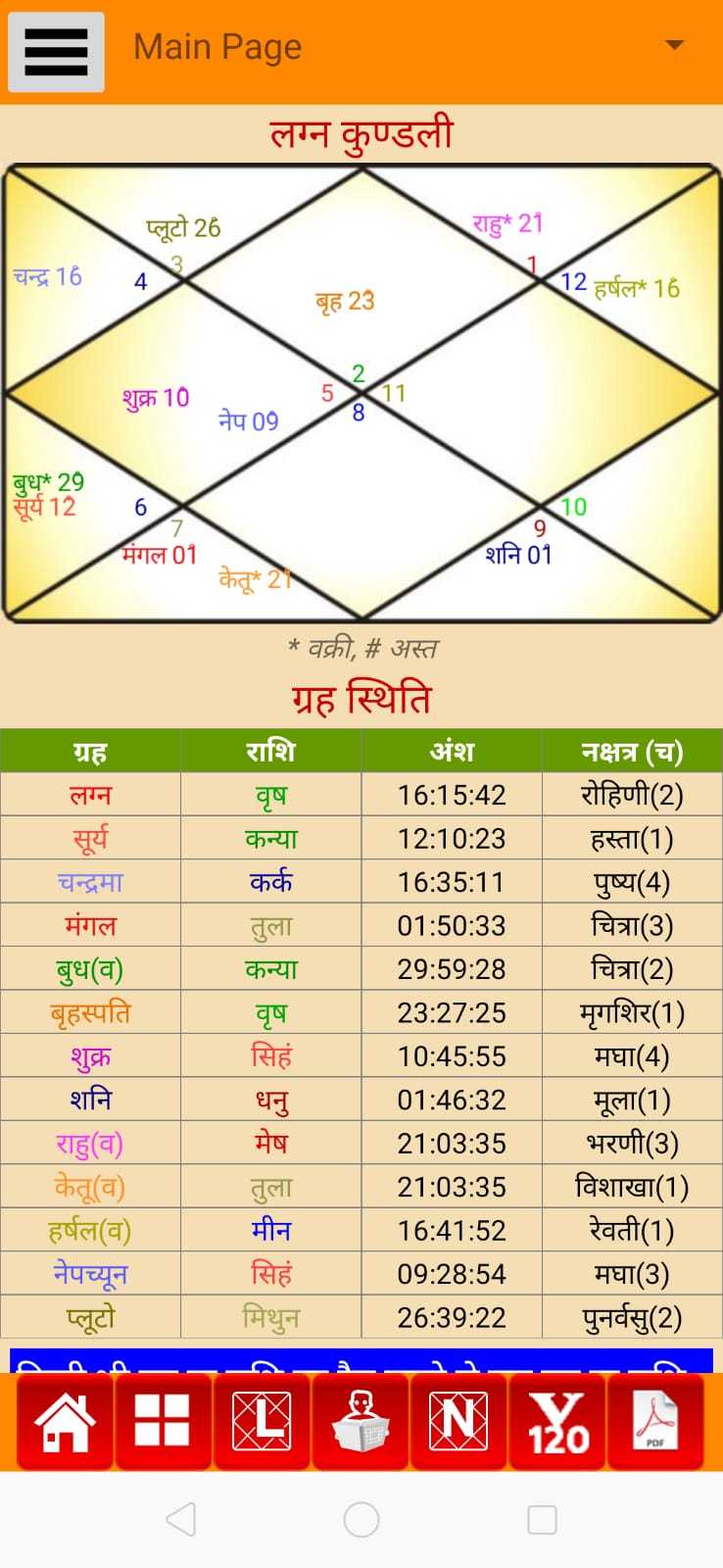 ज्योतिष: लता मंगेशकर की जन्म कुंडली का जीवन पर प्रभाव 2 IMG 20191115 WA0001