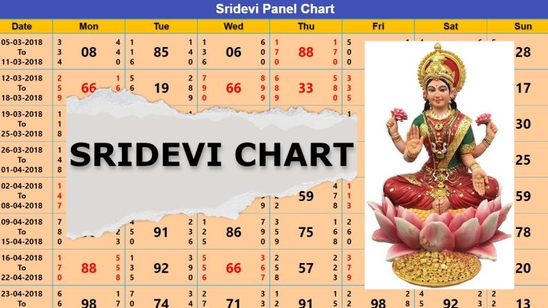 Sridevi Chart- Sridevi Matka Result