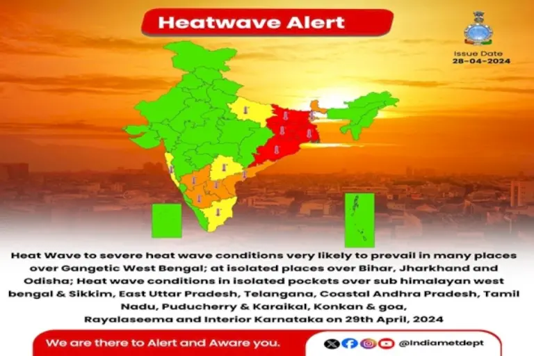 Imd-Predicts-Severe-Heatwave-Conditions-Over-Odisha,-West-Bengal-&-Bihar-For-Next-Three-Days