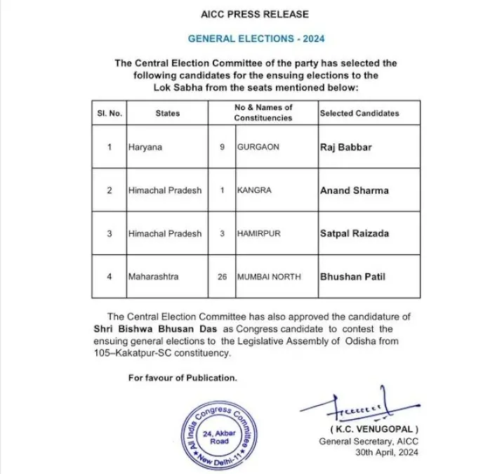 Congress-Releases-List-Of-Four-Candidates-For-Lok-Sabha-Elections