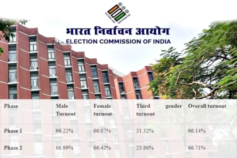 Eci-Publishes-Total-Voter-Turnout-Data-For-Phase-One-And-Two-Of-Ongoing-Lok-Sabha-Elections