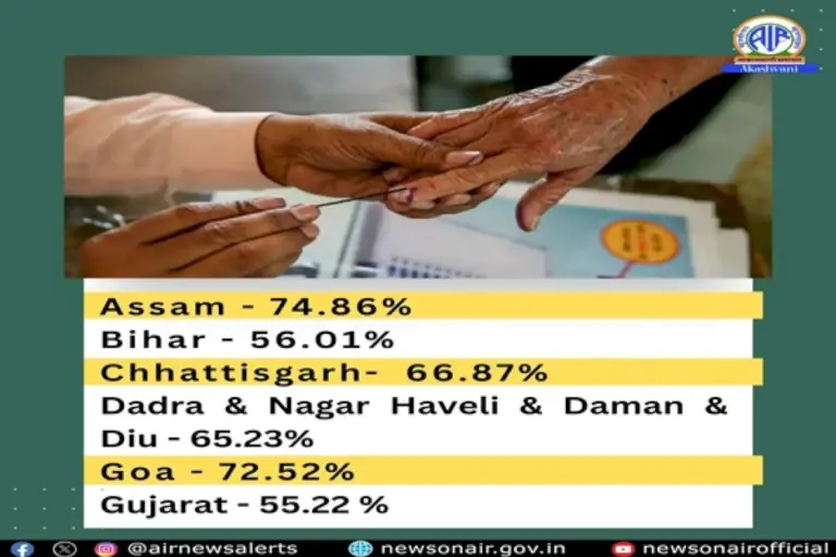 Assam’s-Final-Phase-Records-74.86%-Voter-Turnout