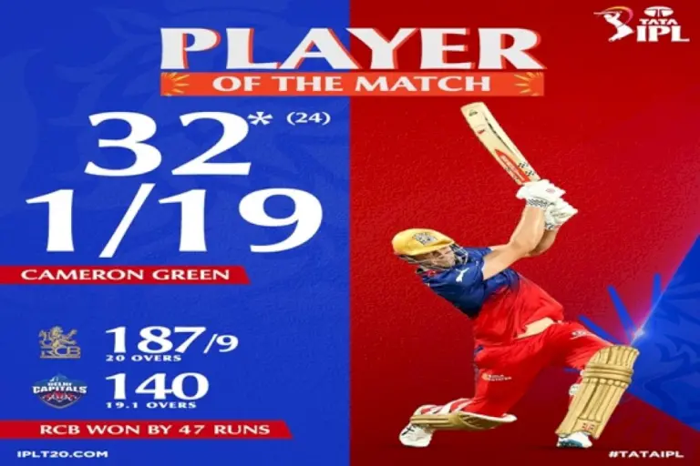 Ipl-Cricket:-Royal-Challengers-Bengaluru-Beat-Delhi-Capitals-By-47-Runs
