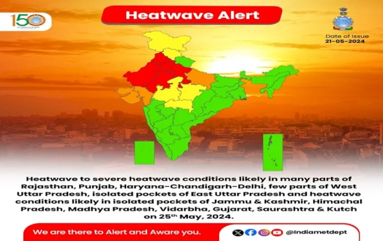 Imd-Issues-Heatwave-Red-Alert-For-Next-Four-Days-Over-North,-Northwest,-Central-Parts-Of-Country