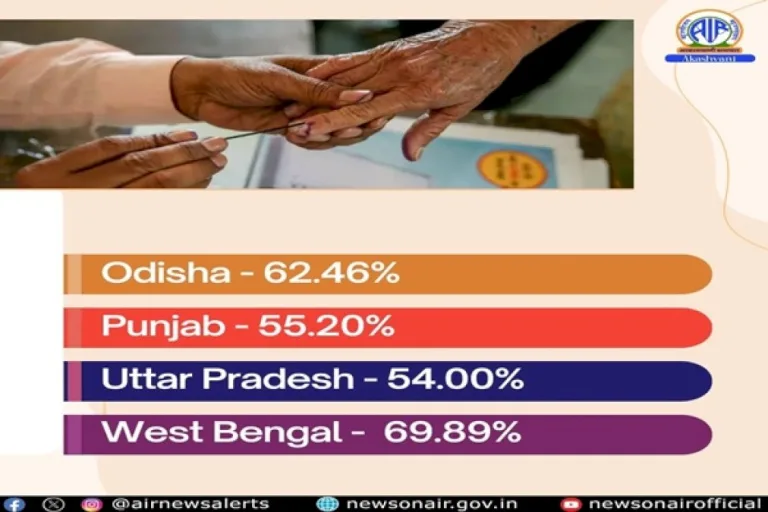 Election-In-6-Lok-Sabha,-42-Assembly-Constituencies-Passes-Off-Peacefully-In Odisha